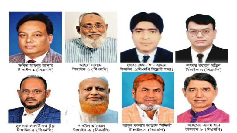 টাঙ্গাইলে ৭ আসনে বিএনপি ও ১ আসনে স্বতন্ত্র প্রার্থ...